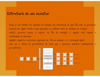 Processos - Sistemas Operacionais
