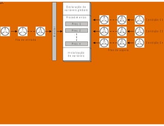 Processos - Sistemas Operacionais