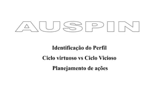 Identificação do Perfil
Ciclo virtuoso vs Ciclo Vicioso
Planejamento de ações

 