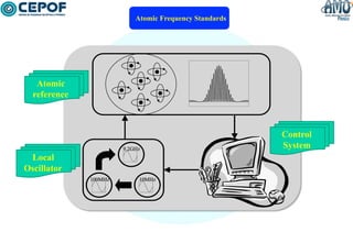 Atomic Frequency Standards

Atomic
reference

9.2GHz

Local
Oscillator
100MHz

10MHz

Control
System

 