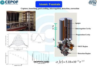 Atomic Fountain
Capture, launching, post-cooling, interrogation, detection, correction

Apogee

T
τ	


Interrogation Cavity
Preparation Cavity

t0
MOT Region

Detection Region

7

Transition Probability (%)

Square Root of Allan Variance (σ(τ))

8

1E-12

6
5
4
3
2
1
0
-600

1E-13

10

100

Integration Time (τ ) (s)

-400

-200

0

200

Frequency detuning (Hz)

400

600

σ y (τ ) = 5.18 ×10 −12τ −1 2

 