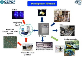 Development Platform
Time transfer

Sr Lab

Frequency
Comb

Atomic Fountain

TAC

Fiber Link
USP-SC / UNICAMP
Kyatera
H - Maser
Precise positioning

Commercial Standards
Ultrastable Laser
@ 1.55um

 