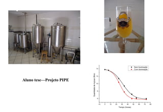 Aluno tese—Projeto PIPE

 