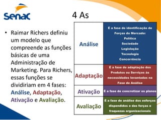 4 As
                                               É a fase de identificação de
• Raimar Richers definiu                    Forças do Mercado:
                                                  Política
  um modelo que                                  Sociedade
                            Análise
  compreende as funções                         Legislação
                                                Tecnologia
  básicas de uma
                                               Concorrência
  Administração de
                                        É a fase de adaptação dos
  Marketing. Para Richers,                Produtos ou Serviços às

  essas funções se         Adaptação necessidades levantadas na
                                              Fase de Análise
  dividiriam em 4 fases:
  Análise, Adaptação,       Ativação É a fase de concretizar os planos
  Ativação e Avaliação.              É a fase de análise dos esforços

                           Avaliação dispendidos e das forças e
                                                fraquezas organizacionais
 