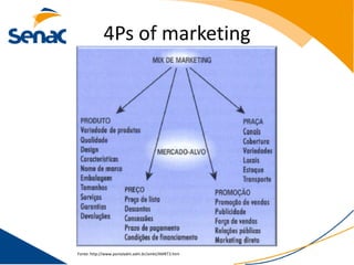 4Ps of marketing




Fonte: http://www.portaladm.adm.br/amkt/AMKT3.htm
 