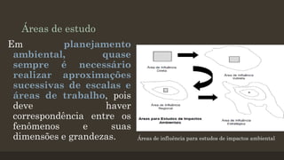 Áreas de estudo
Em
planejamento
ambiental,
quase
sempre é necessário
realizar aproximações
sucessivas de escalas e
áreas de trabalho, pois
deve
haver
correspondência entre os
fenômenos
e
suas
dimensões e grandezas.

Áreas de influência para estudos de impactos ambiental

 