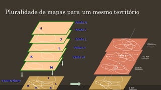 Pluralidade de mapas para um mesmo território
TEMA H

H

TEMA J

J

TEMA L
3

L
K

TEMA K
2

TEMA M

M

100 Km

10 Km

1

J

TERRITÓRIO
M

L
H

K

1000 Km

1 Km

 