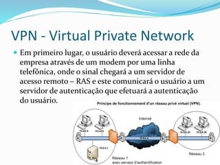 VPN - Virtual Private Network
 Em primeiro lugar, o usuário deverá acessar a rede da

empresa através de um modem por uma linha
telefônica, onde o sinal chegará a um servidor de
acesso remoto – RAS e este comunicará o usuário a um
servidor de autenticação que efetuará a autenticação
do usuário.

 