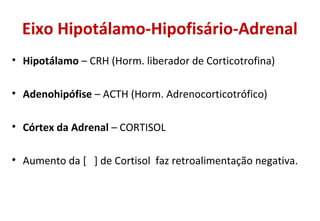 Eixo Hipotálamo-Hipofisário-Adrenal
• Hipotálamo – CRH (Horm. liberador de Corticotrofina)
• Adenohipófise – ACTH (Horm. Adrenocorticotrófico)
• Córtex da Adrenal – CORTISOL
• Aumento da [ ] de Cortisol faz retroalimentação negativa.
 