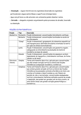 - Dissolução → águas intersticiais de organismos (bioerosão de organismos
perfuradores) e águas subterrâneas e superficiais (intemperismo).
- água com pH baixo ou não saturada com carbonatos podem dissolver restos.
- Corrosão → desgaste originado conjuntamente pelos processos de abrasão, bioerosão
ou dissolução
FEIÇÕES ESTRATIGRÁFICAS
Feição Tipo Descrição
Geometria Pavimento Feição bidimensional; concentrações lateralmente contínuas
Barbante Feição bidimensional; concentrações localizadas na escala de
um afloramento
“Clump” Feição tridimensional; agrupamento de elementos esqueléticos
com margens pouco definidas (bioclastos orientados na matriz
por ação de animais bioturbadores)
Lente Feição tridimensional; concentração com geometria regular,
adelgaçando-se lateralmente (acumulações de material
bioclástico na base de canais)
Camada Feição tridimensional; concentrações de espessura variável,
dependendo da topografia e, lateralmente contínuas, de forma
tabular ou de lençol.
Estrutura
interna
Simples Termo estritamente descritivo, aplicado para concentrações
que não exibem variação vertical ou lateral das feições
tafonômicas (composição taxonômica, biofábrica).
Complexa Termo estritamente descritivo, aplicado para concentrações
que exibem grande variação vertical ou lateral das feições
tafonômicas (acumulações contendo alternância de níveis com
conchas articuladas e desarticuladas ou com fósseis em
posição de vida e reorientados; concentrações amalgamadas
vertical e lateralmente). Refletem múltiplos eventos de erosão
e deposição, mas podem ser geradas com um único evento, se
este afetar áreas com grande variação geomorfológica e
batimétrica.
 