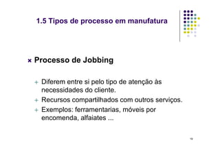 Processo de Jobbing
Diferem entre si pelo tipo de atenção às
1.5 Tipos de processo em manufatura
 Diferem entre si pelo tipo de atenção às
necessidades do cliente.
 Recursos compartilhados com outros serviços.
 Exemplos: ferramentarias, móveis por
encomenda, alfaiates ...
19
 
