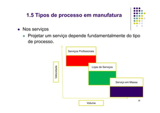 Nos serviços
 Projetar um serviço depende fundamentalmente do tipo
de processo.
Serviços Profissionais
1.5 Tipos de processo em manufatura
Velocidade
Volume
Lojas de Serviços
Serviço em Massa
28
 