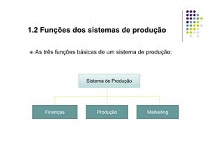 1.2 Funções dos sistemas de produção
 As três funções básicas de um sistema de produção:
Sistema de Produção
Sistema de Produção
Finanças Produção Marketing
 