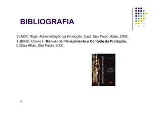 BIBLIOGRAFIA
SLACK, Nigel. Administração da Produção. 2.ed. São Paulo: Atlas, 2002.
TUBINO. Dalvio F. Manual de Planejamento e Controle da Produção.
Editora Atlas, São Paulo, 2000.
32
 