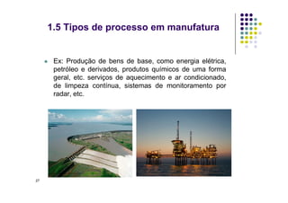 Ex: Produção de bens de base, como energia elétrica,
petróleo e derivados, produtos químicos de uma forma
geral, etc. serviços de aquecimento e ar condicionado,
de limpeza contínua, sistemas de monitoramento por
radar, etc.
1.5 Tipos de processo em manufatura
27
 