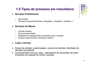 Serviços Profissionais
 Alto contato
 Processo serviço(consultores, advogados , arquitetos , auditores...)
 Serviços em Massa
 Contato limitado
 Pouca customização
1.5 Tipos de processo em manufatura
 Pouca customização
 Baseados em equipamentos orientados para o produto.
 Incluem supermercado, transporte coletivo...
 Lojas e serviço
 Níveis de contato customização, volume de clientes, liberdade de
decisão do pessoal.
 Compreendem bancos, lojas , operadores de excursões de lazer ,
empresas de aluguel de outros, escolas.
29
 