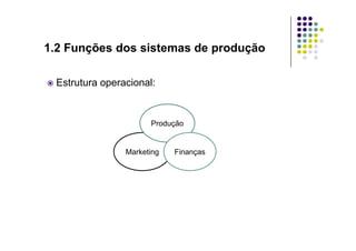 Estrutura operacional:
Produção
1.2 Funções dos sistemas de produção
Marketing
Produção
Finanças
 