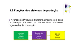 A função de Produção: transforma insumos em bens
ou serviços por meio de um ou mais processos
organizados de conversão.
1.2 Funções dos sistemas de produção
Insumos
Capital
Trabalho
Materiais
Conversão
Cortar
Alugar
Transportar
Saídas
Bens
Serviços
 