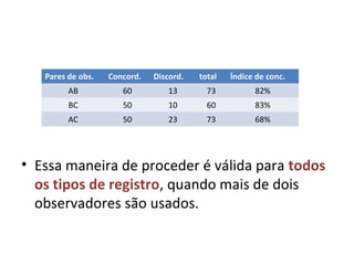 • Essa maneira de proceder é válida para todos
os tipos de registro, quando mais de dois
observadores são usados.
Pares de obs. Concord. Discord. total Índice de conc.
AB 60 13 73 82%
BC 50 10 60 83%
AC 50 23 73 68%
 