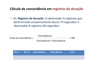 Cálculo de concordância em registros de duração
– Ex. Registro de duração: O observador A registrou que
determinado comportamento durou 73 segundos; o
observador B registrou 60 segundos:
x 100Índice de concordância =
Concordâncias + Discordâncias
Concordâncias
Obs. A Obs. B Concordâncias Discordâncias Total
 