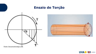 Ensaio de Torção
 