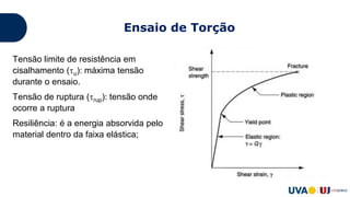 Ensaio de Torção
Tensão limite de resistência em
cisalhamento (u): máxima tensão
durante o ensaio.
Tensão de ruptura (rup): tensão onde
ocorre a ruptura
Resiliência: é a energia absorvida pelo
material dentro da faixa elástica;
Tenacidade: é a energia absorvida
pelo material do começo do ensaio até
a fratura.
 