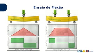 Ensaio de Flexão
 