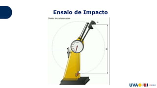 Ensaio de Impacto
 