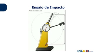Ensaio de Impacto
 