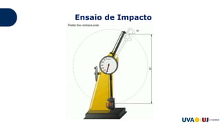 Ensaio de Impacto
 