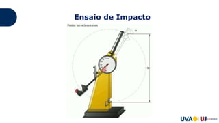 Ensaio de Impacto
 