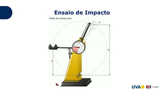Ensaio de Impacto
 