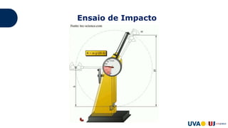 Ensaio de Impacto
 