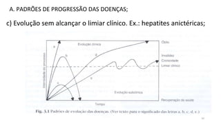 10
A. PADRÕES DE PROGRESSÃO DAS DOENÇAS;
c) Evolução sem alcançar o limiar clínico. Ex.: hepatites anictéricas;
 