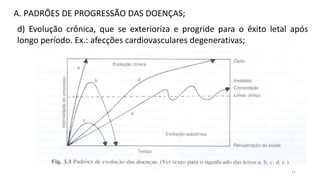 11
A. PADRÕES DE PROGRESSÃO DAS DOENÇAS;
d) Evolução crônica, que se exterioriza e progride para o êxito letal após
longo período. Ex.: afecções cardiovasculares degenerativas;
 