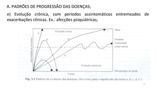 12
A. PADRÕES DE PROGRESSÃO DAS DOENÇAS;
e) Evolução crônica, com períodos assintomáticos entremeados de
exacerbações clínicas. Ex.: afecções psiquiátricas;
 