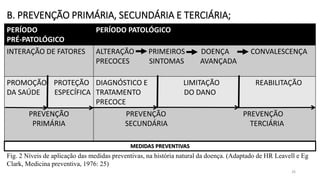 B. PREVENÇÃO PRIMÁRIA, SECUNDÁRIA E TERCIÁRIA;
PERÍODO
PRÉ-PATOLÓGICO
PERÍODO PATOLÓGICO
INTERAÇÃO DE FATORES ALTERAÇÃO PRIMEIROS DOENÇA CONVALESCENÇA
PRECOCES SINTOMAS AVANÇADA
PROMOÇÃO PROTEÇÃO
DA SAÚDE ESPECÍFICA
DIAGNÓSTICO E LIMITAÇÃO REABILITAÇÃO
TRATAMENTO DO DANO
PRECOCE
PREVENÇÃO
PRIMÁRIA
PREVENÇÃO PREVENÇÃO
SECUNDÁRIA TERCIÁRIA
MEDIDAS PREVENTIVAS
Fig. 2 Níveis de aplicação das medidas preventivas, na história natural da doença. (Adaptado de HR Leavell e Eg
Clark, Medicina preventiva, 1976: 25)
26
 