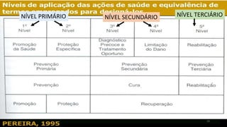 NÍVEL PRIMÁRIO NÍVEL SECUNDÁRIO NÍVEL TERCIÁRIO
29
 