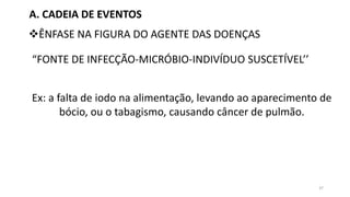 A. CADEIA DE EVENTOS
ÊNFASE NA FIGURA DO AGENTE DAS DOENÇAS
“FONTE DE INFECÇÃO-MICRÓBIO-INDIVÍDUO SUSCETÍVEL’’
Ex: a falta de iodo na alimentação, levando ao aparecimento de
bócio, ou o tabagismo, causando câncer de pulmão.
37
 