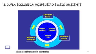 Ambiente
Físico
Ambiente
Biológico
Ambiente
Social
Anatomia
Fisiologia
Estilo de
Vida
Interação complexa com o ambiente
2. DUPLA ECOLÓGICA: HOSPEDEIRO E MEIO AMBIENTE
41
 