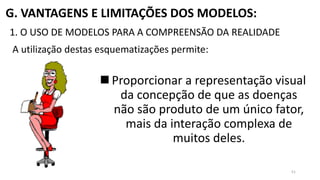 G. VANTAGENS E LIMITAÇÕES DOS MODELOS:
1. O USO DE MODELOS PARA A COMPREENSÃO DA REALIDADE
A utilização destas esquematizações permite:
 Proporcionar a representação visual
da concepção de que as doenças
não são produto de um único fator,
mais da interação complexa de
muitos deles.
51
 