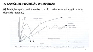 8
A. PADRÕES DE PROGRESSÃO DAS DOENÇAS;
a) Evolução aguda rapidamente fatal. Ex.: raiva e na exposição a altas
doses de radiação;
 