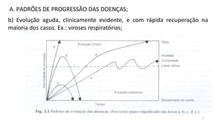 9
A. PADRÕES DE PROGRESSÃO DAS DOENÇAS;
b) Evolução aguda, clinicamente evidente, e com rápida recuperação na
maioria dos casos. Ex.: viroses respiratórias;
 