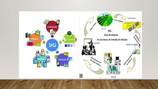 • Dados - Provavelmente a componente mais importante de um GIS são os
dados. Um SIG dá a informação alfanumérica com informação espacial -
Gerir e actualizara informação de modo a optimizar as operações de análise
espacial.
• Pessoas (operador do sistema) - Os utilizadores SIG vão desde
especialistas técnicos, que concebem e mantém o sistema funcional à aqueles
que o utilizam como um auxiliar na execução das suas tarefas diárias.
• Métodos e procedimentos, isto porque - um SIG com sucesso é executado
de acordo com um plano e regras bem definidos, implementam os modelos e
as práticas operacionais, que são únicas em cada organização.
 