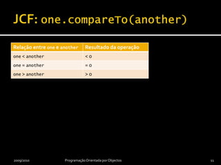 JCF: one.compareTo(another)2009/2010Programação Orientada por Objectos11