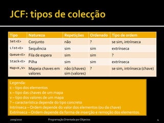 JCF: tipos de colecção2009/2010Programação Orientada por Objectos4Legenda:E – tipo dos elementosK – tipo das chaves de um mapaV – tipo dos valores de um mapa? – característica depende do tipo concretoIntrínseca – Ordem depende do valor dos elementos (ou da chave)Extrínseca – Ordem depende da forma de inserção e remoção dos elementos.