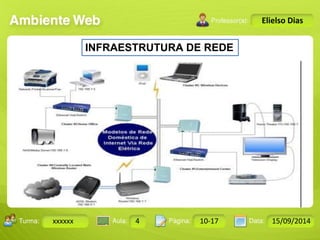 Turma: 2503-B Aula: 10 Pág: 10 a 17 Data: 18-jan-12 
xxxxxx 4 10-17 15/09/2014 
Instrutor: Ricardo Paladini Matos 
Elielso Dias 
INFRAESTRUTURA DE REDE 
 
