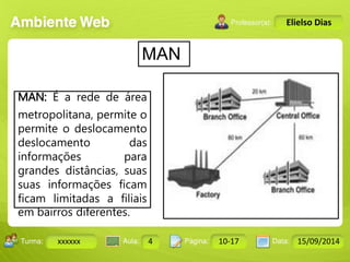 Turma: 2503-B Aula: 10 Pág: 10 a 17 Data: 18-jan-12 
xxxxxx 4 10-17 15/09/2014 
Instrutor: Ricardo Paladini Matos 
Elielso Dias 
MAN 
MAN: É a rede de área 
metropolitana, permite o 
permite o deslocamento 
deslocamento das 
informações para 
grandes distâncias, suas 
suas informações ficam 
ficam limitadas a filiais 
em bairros diferentes. 
 