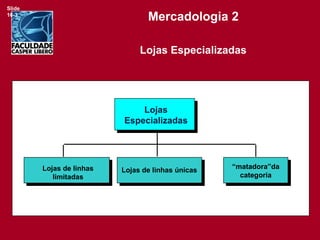 Lojas Especializadas Slide 16-3 Lojas Especializadas Lojas de linhas limitadas Lojas de linhas únicas “ matadora”da categoria 
