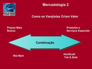 Slide Como os Varejistas Criam Valor Wal Mart Preços Mais Baixos Produtos e Serviços Especiais Combinação Hortifruti/  Tok & Stok  